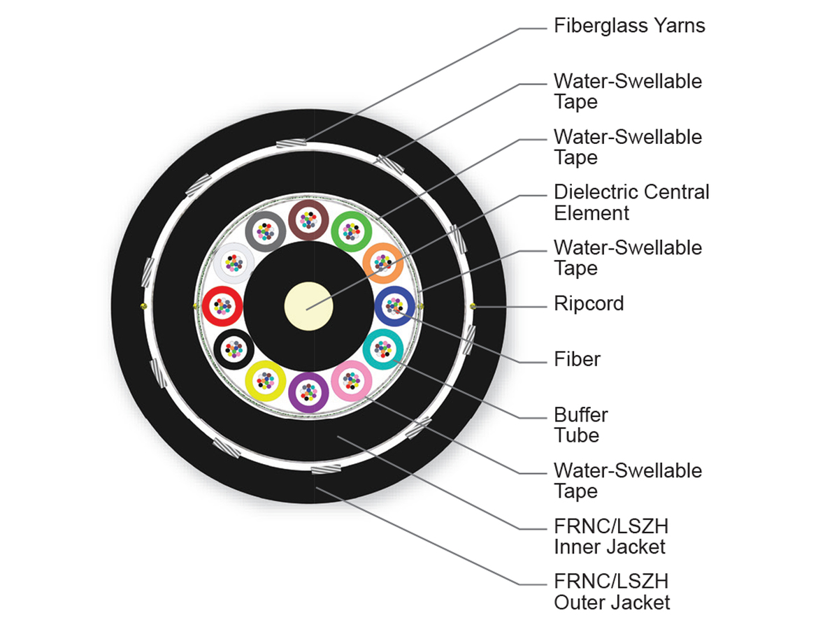 144 F, 50 µm multimode (OM3)