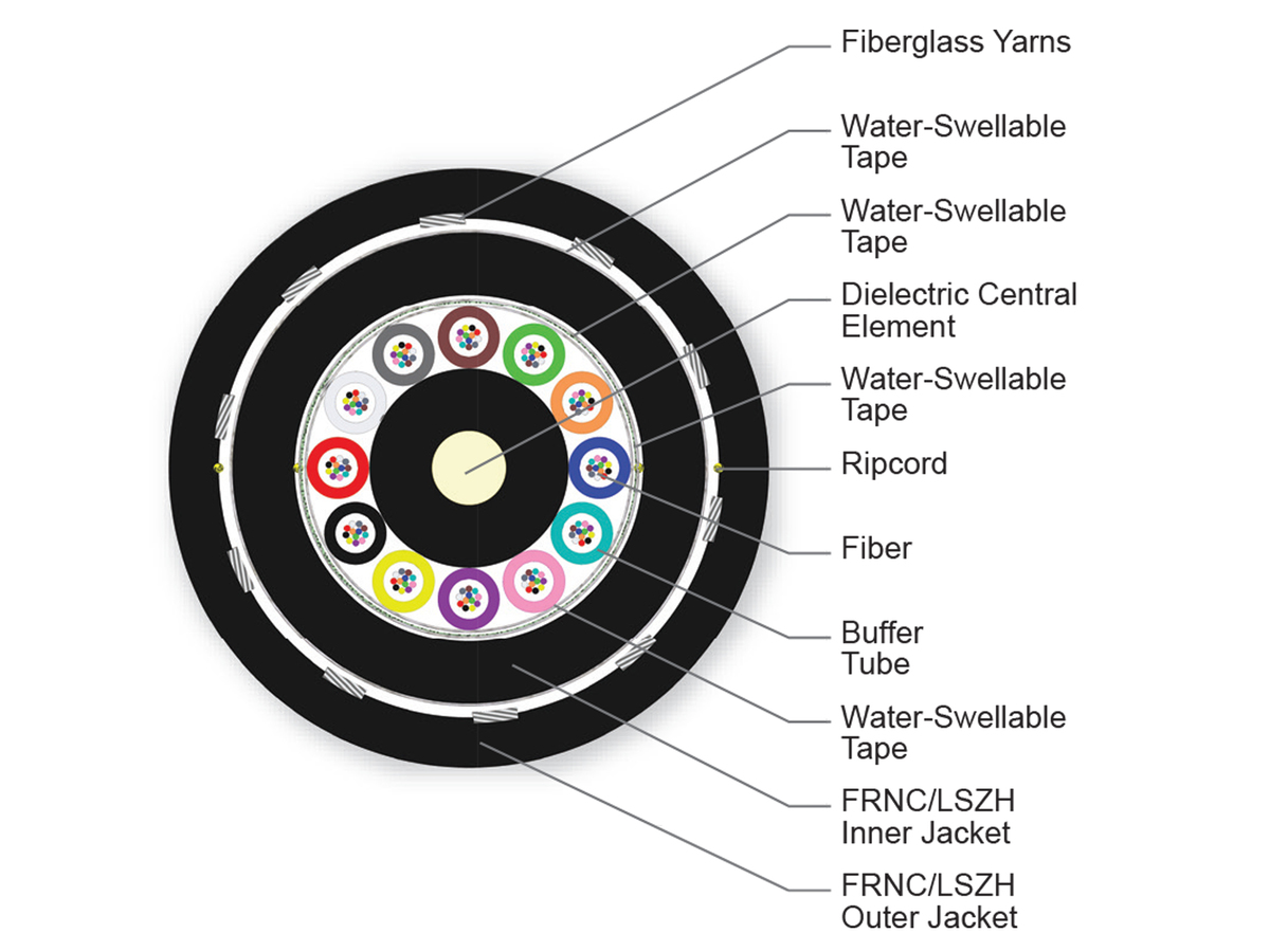 144 F, 50 µm multimode, extended 10G distance (OM4+)