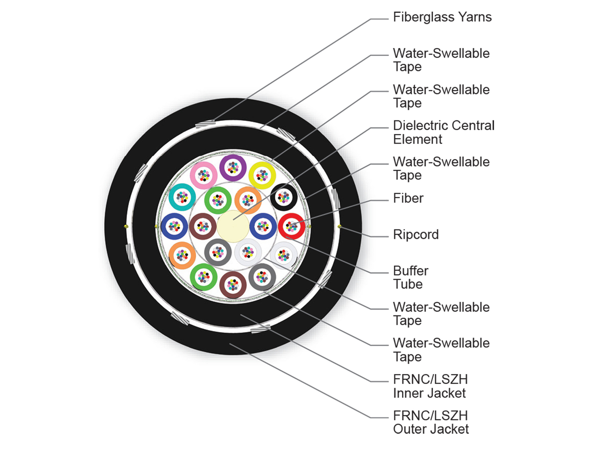 216 F, Single-mode (OS2)