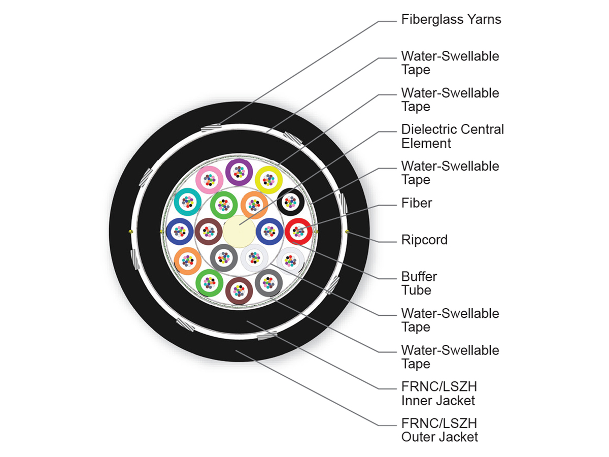 216 F, 50 µm multimode, extended 10G distance (OM4)