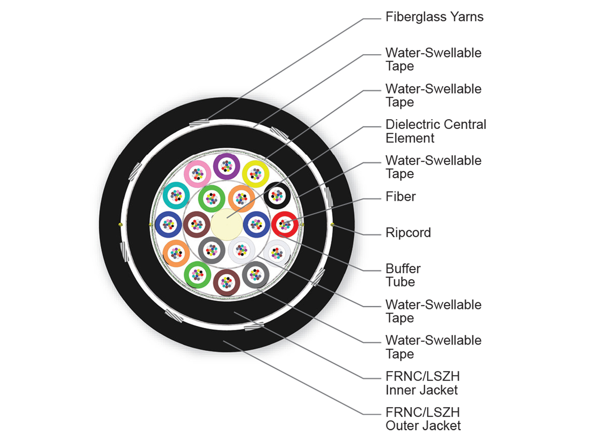 216 F, SMF-28® Ultra fiber, Single-mode (OS2)