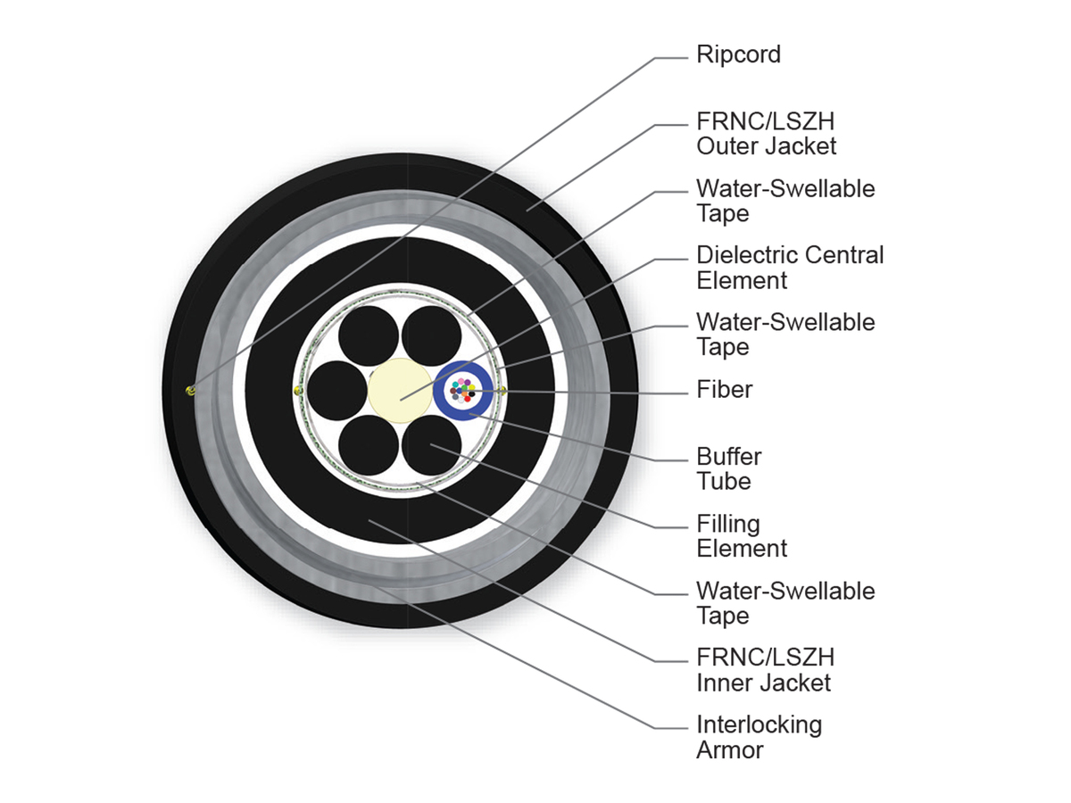 12 F, Single-mode (OS2)
