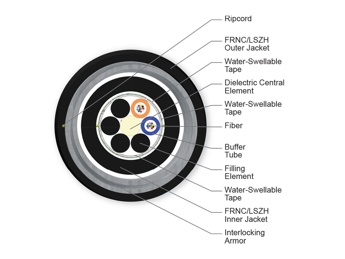 24 F, SMF-28® Ultra fiber, Single-mode (OS2)