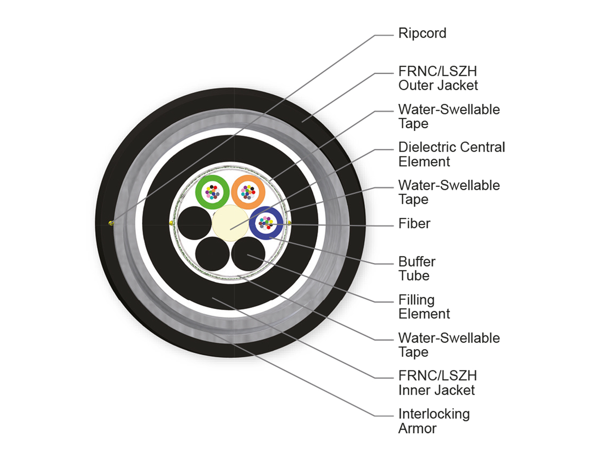 36 F, SMF-28® Ultra fiber, Single-mode (OS2)