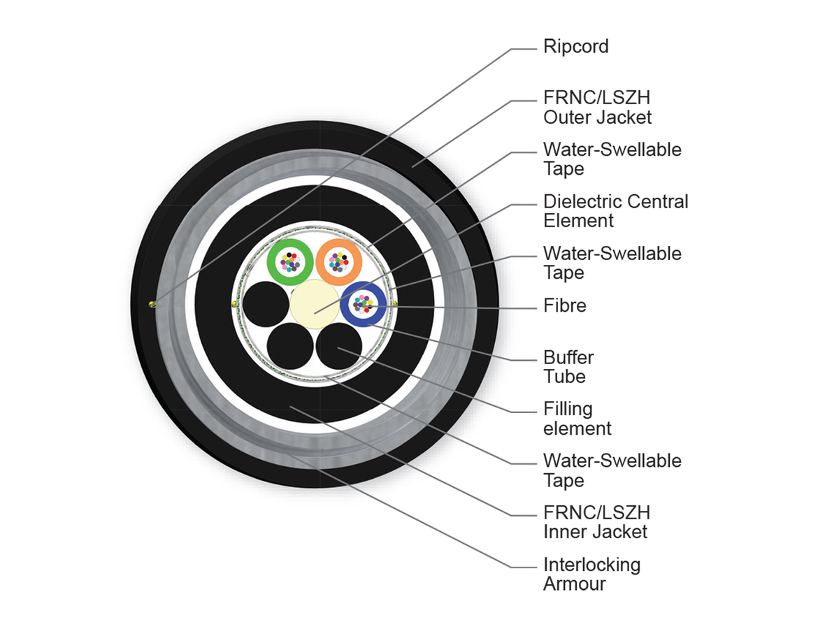 36 F, SMF-28® Ultra fiber, Single-mode (OS2)