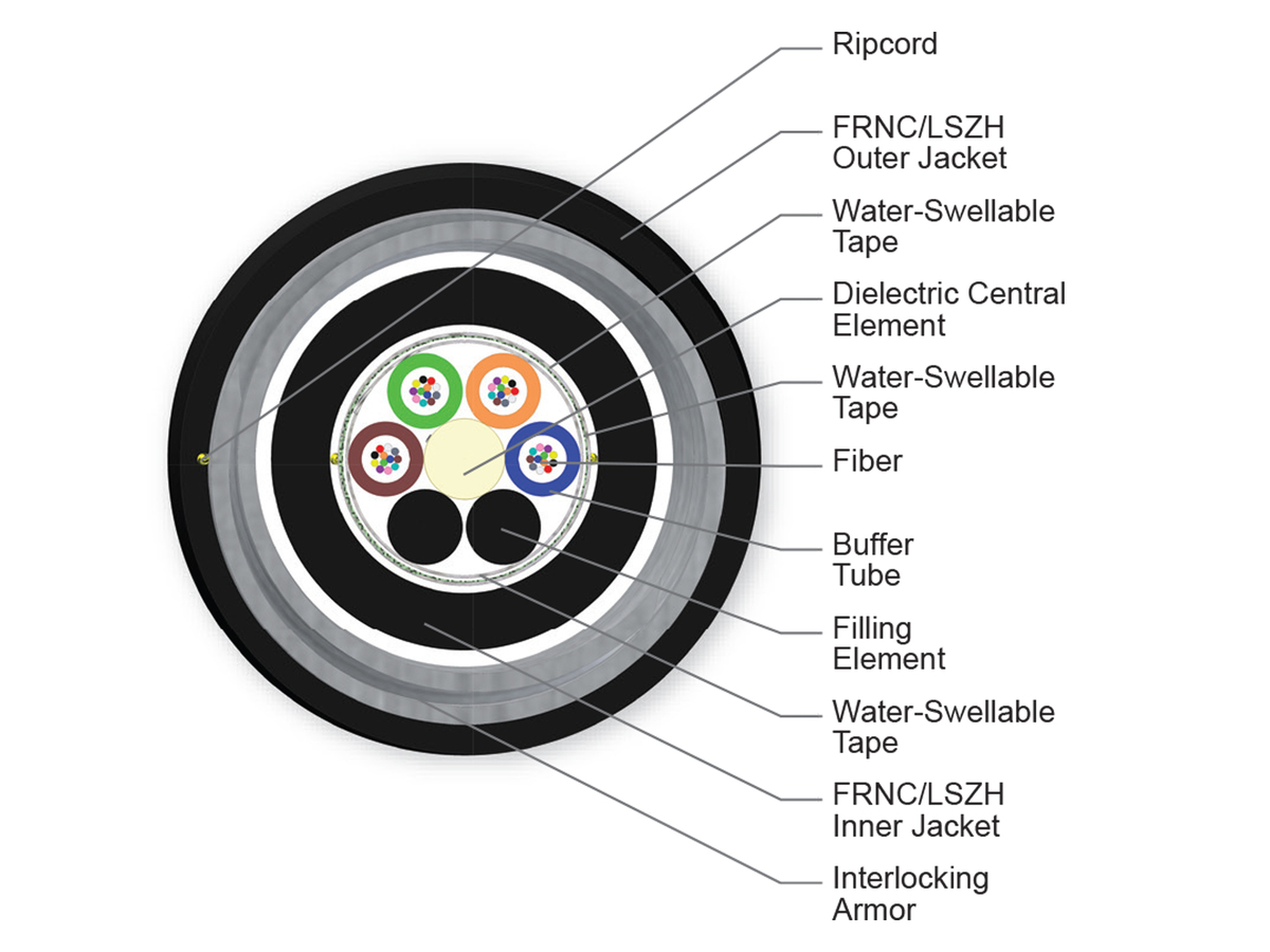 48 F, SMF-28® Ultra fiber, Single-mode (OS2)