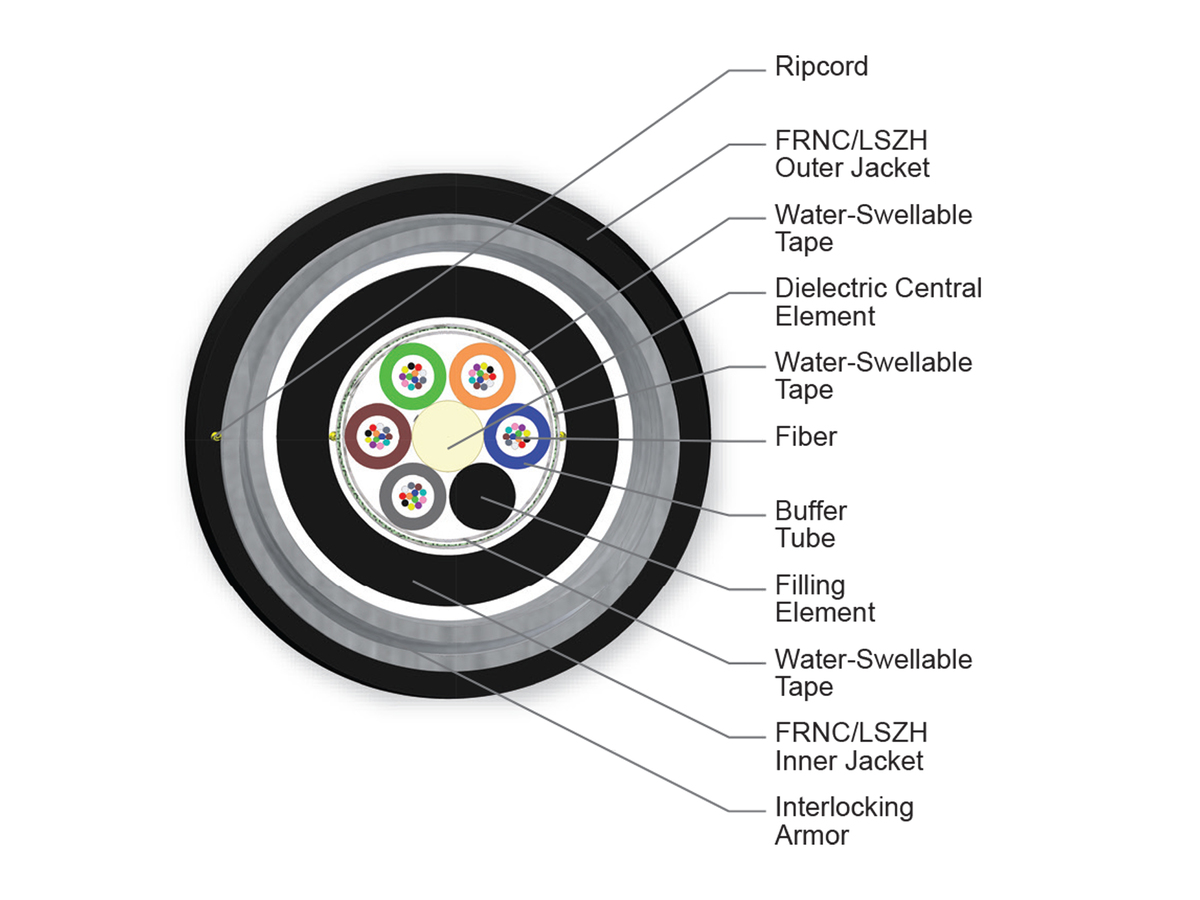 60 F, SMF-28® Ultra fiber, Single-mode (OS2)