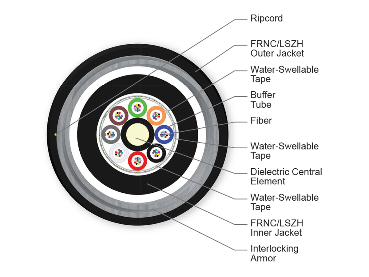 96 F, SMF-28® Ultra fiber, Single-mode (OS2)