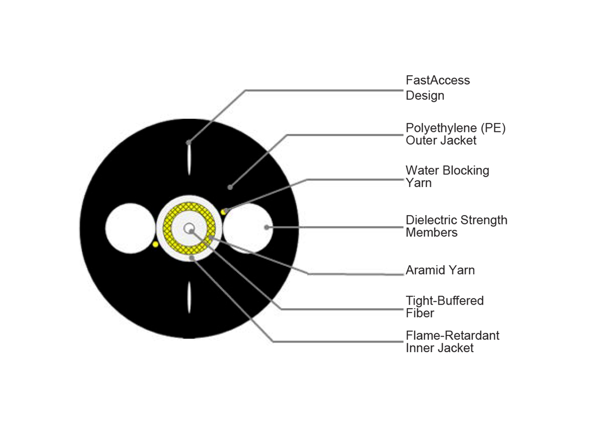 001UB4-13701RF9 | JR Drop, Indoor/Outdoor, Gel-Free Dielectric Cable with  FastAccess® Technology 1 F, ClearCurve® ZBL, Single-mode (OS2) | Corning