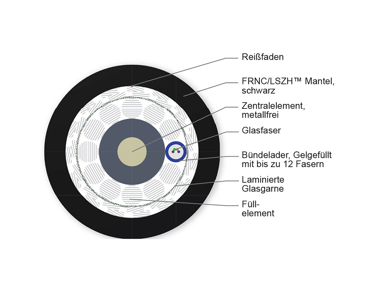 1x4 G50 MMF ClearCurve® OM2 LT 2.0, Cca, s1b, d1, a1