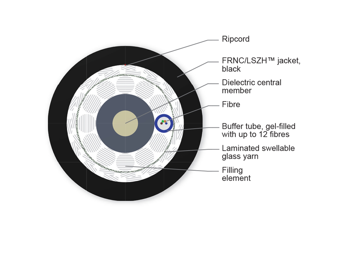 1x12 E9 SMF-28e+® ITU G652.D LT 2.0, Cca, s1b, d1 ,a1