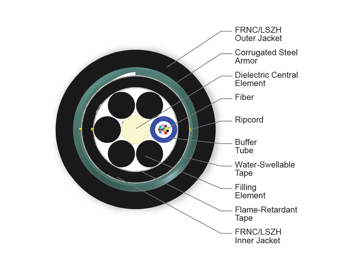 12 F, Single-mode (OS2)
