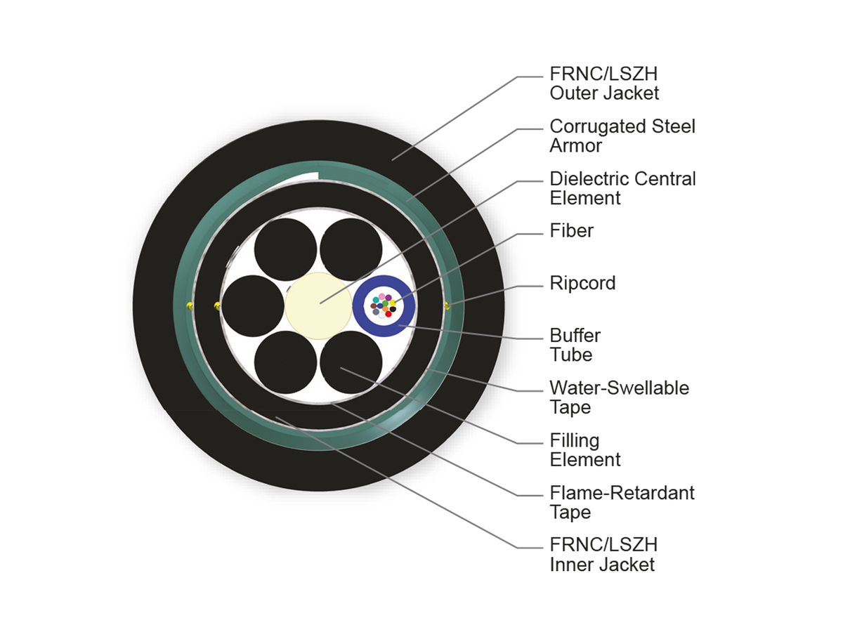 12 F, SMF-28® Ultra fiber, Single-mode (OS2)