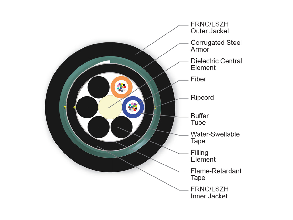 24 F, SMF-28® Ultra fiber, Single-mode (OS2)