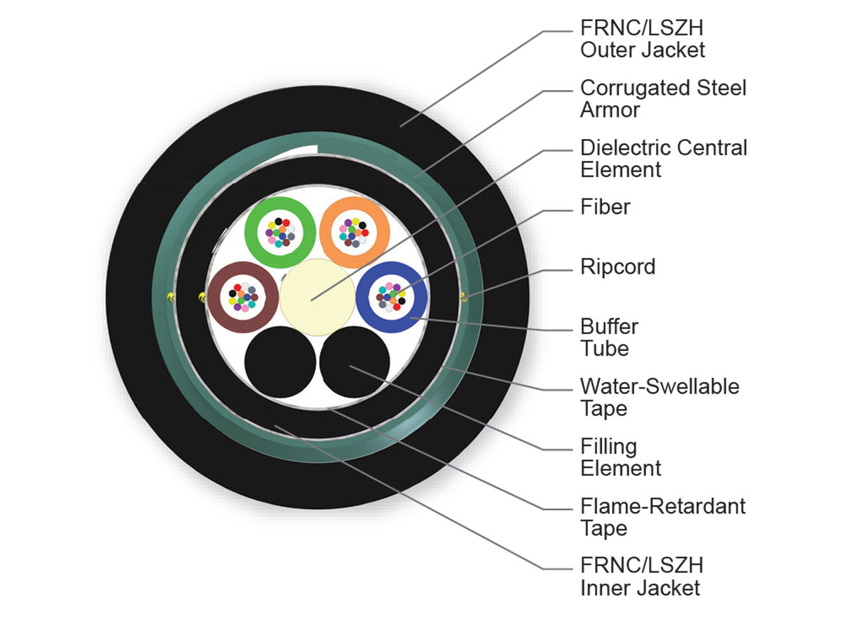 48 F, SMF-28® Ultra fiber, Single-mode (OS2)