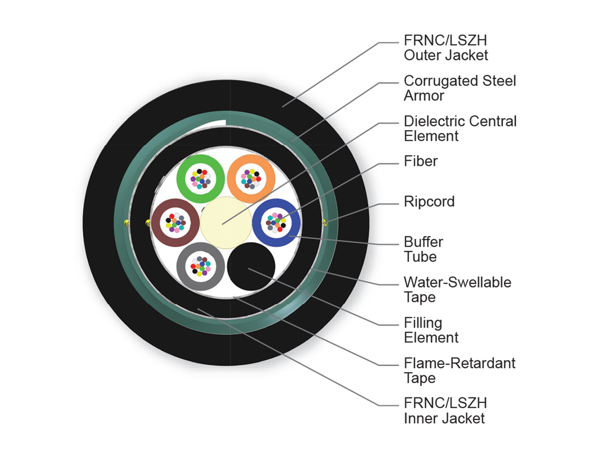 60 F, SMF-28® Ultra fiber, Single-mode (OS2)