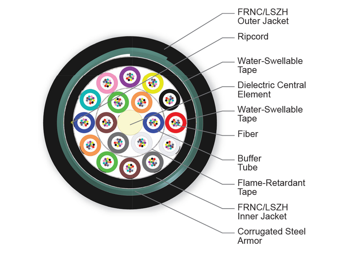 216 F, Single-mode (OS2)