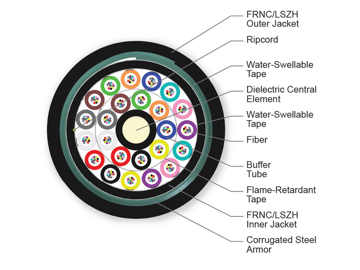 288 F, SMF-28® Ultra fiber, Single-mode (OS2)
