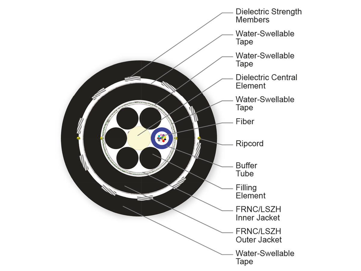 12 F, SMF-28® Ultra fiber, Single-mode (OS2)