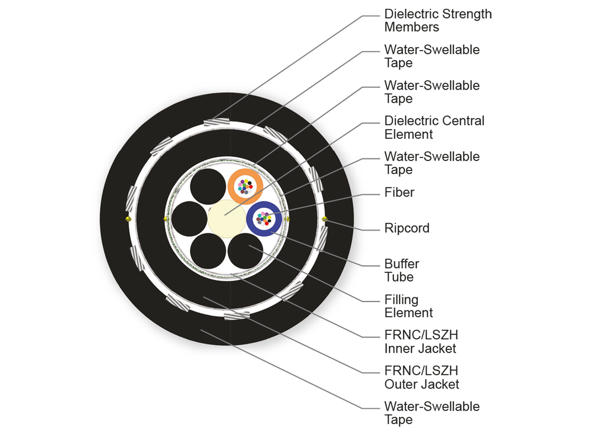 24 F, SMF-28® Ultra fiber, Single-mode (OS2)