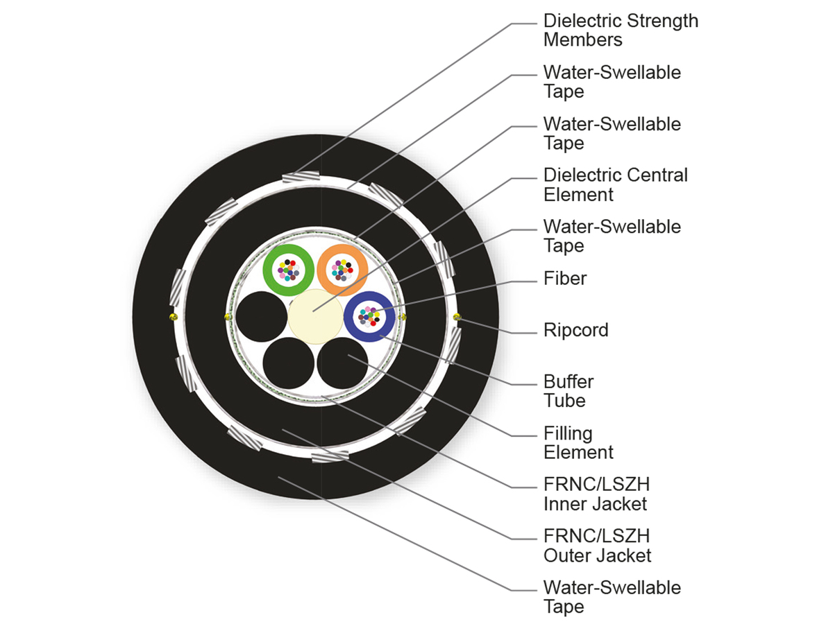 36 F, SMF-28® Ultra fiber, Single-mode (OS2)