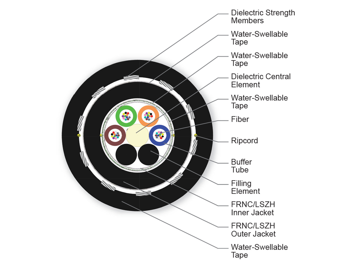 48 F, SMF-28® Ultra fiber, Single-mode (OS2)