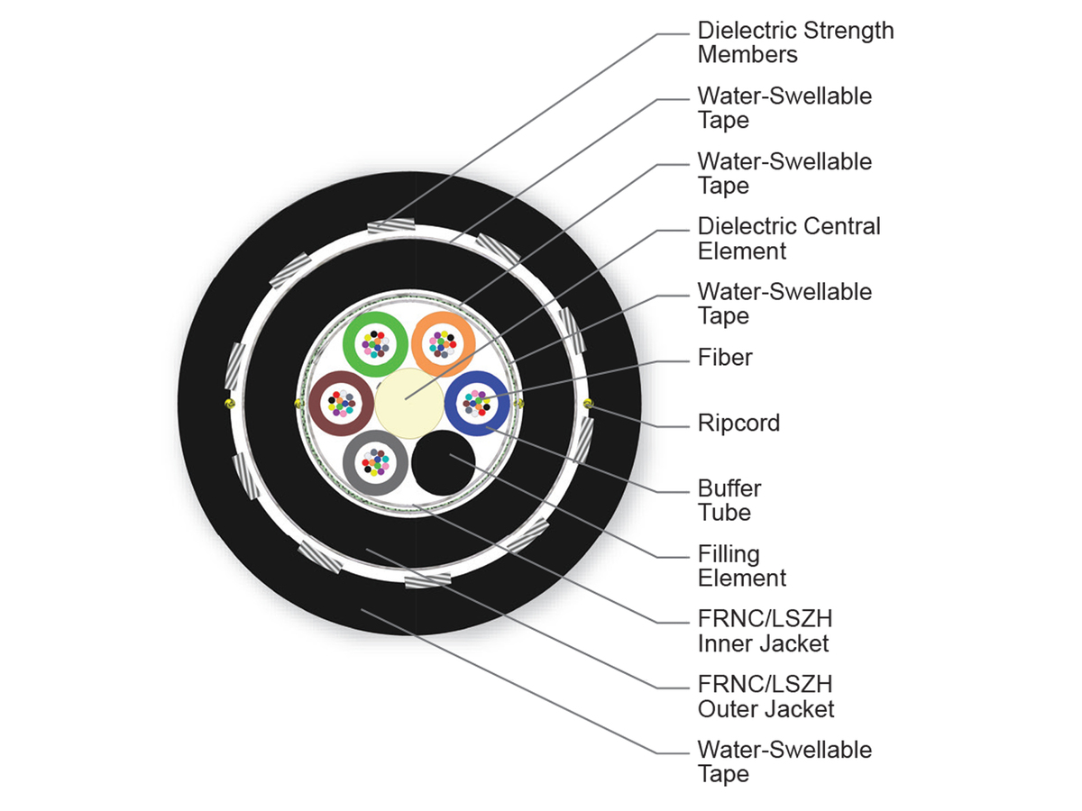 60 F, SMF-28® Ultra fiber, Single-mode (OS2)