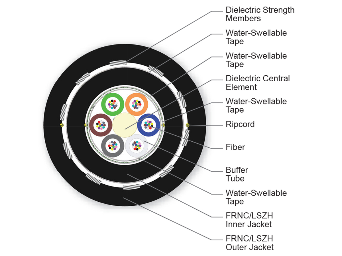 72 F, SMF-28® Ultra fiber, Single-mode (OS2)