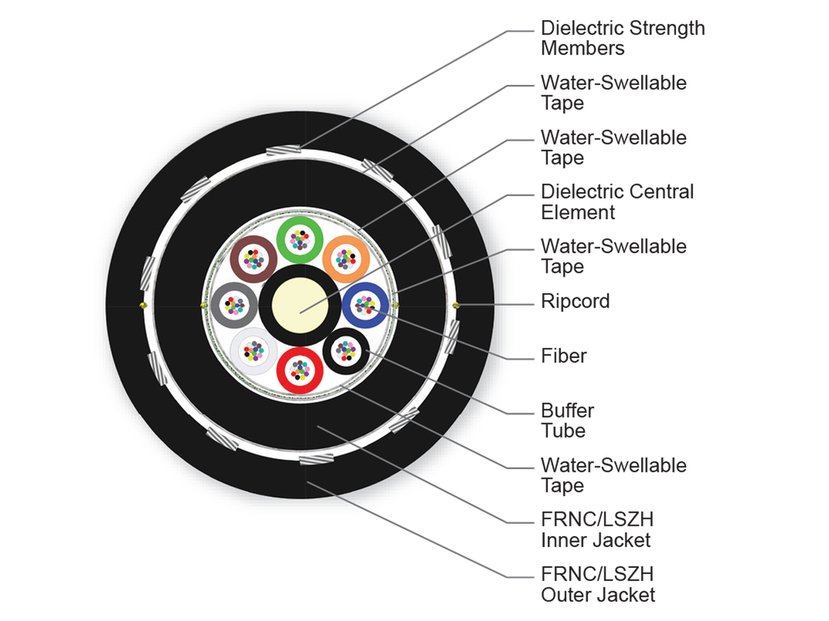 96 F, SMF-28® Ultra fiber, Single-mode (OS2)