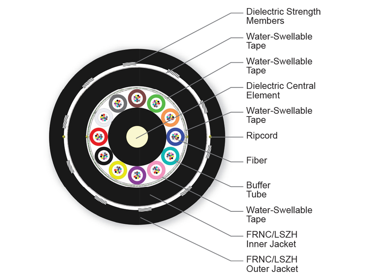 144 F, 50 µm multimode, extended 10G distance (OM4+)
