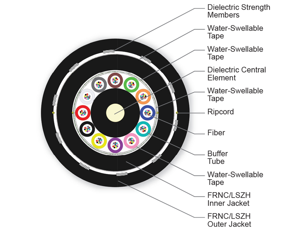 144 F, SMF-28® Ultra fiber, Single-mode (OS2)