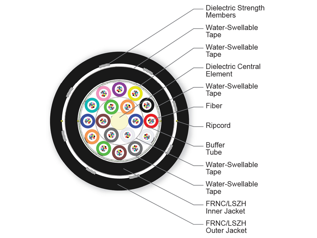 216 F, 50 µm multimode, extended 10G distance (OM4)