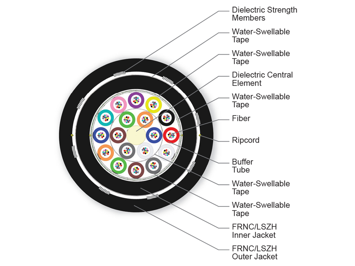 216 F, SMF-28® Ultra fiber, Single-mode (OS2)