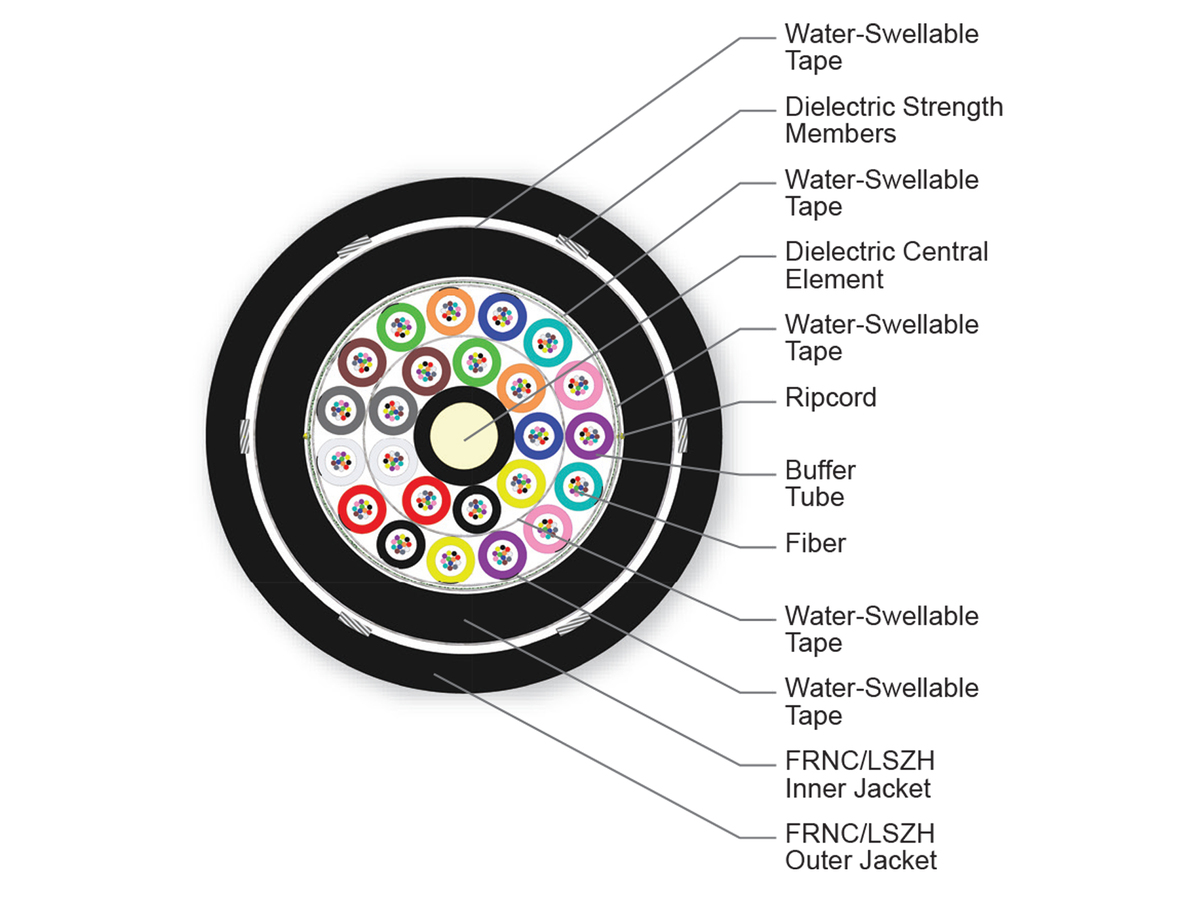 288 F, 50 µm multimode, extended 10G distance (OM4)