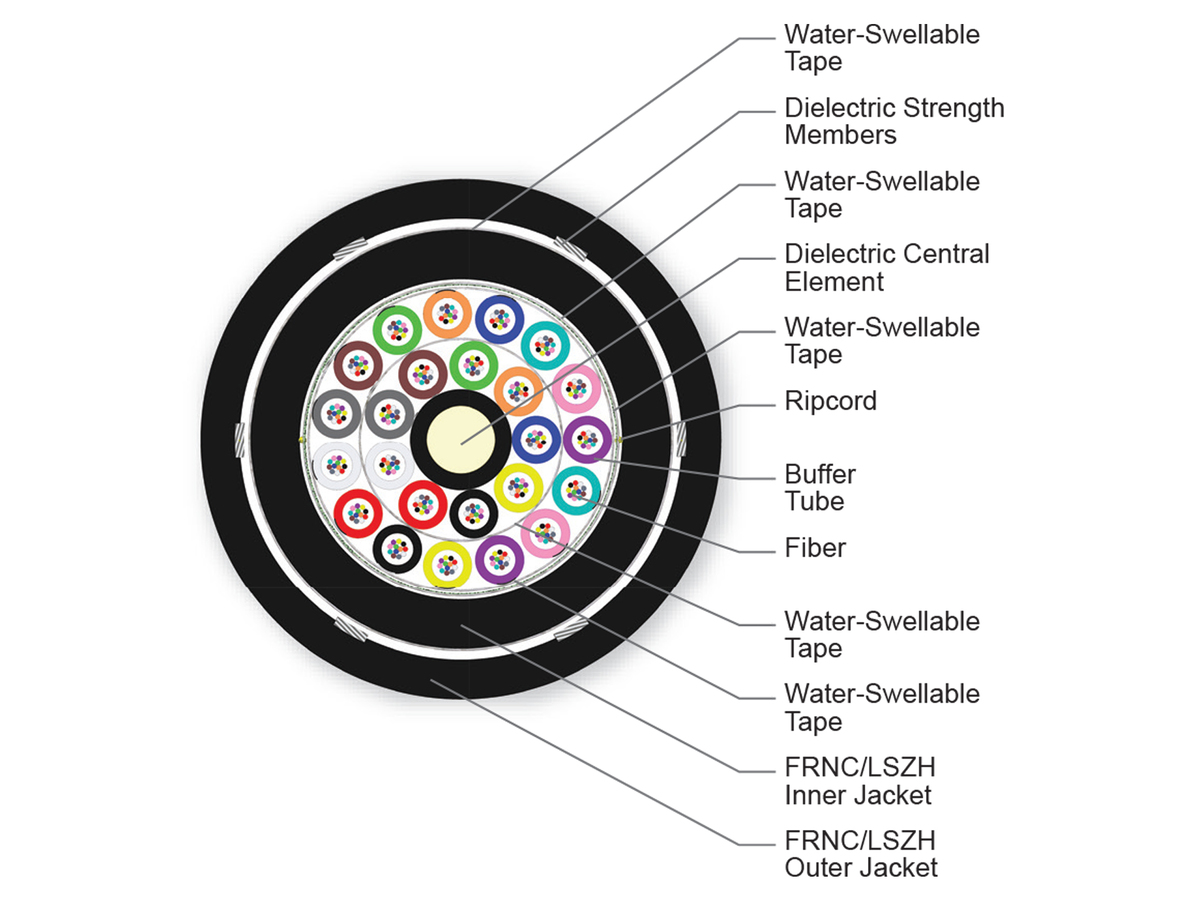 288 F, SMF-28® Ultra fiber, Single-mode (OS2)
