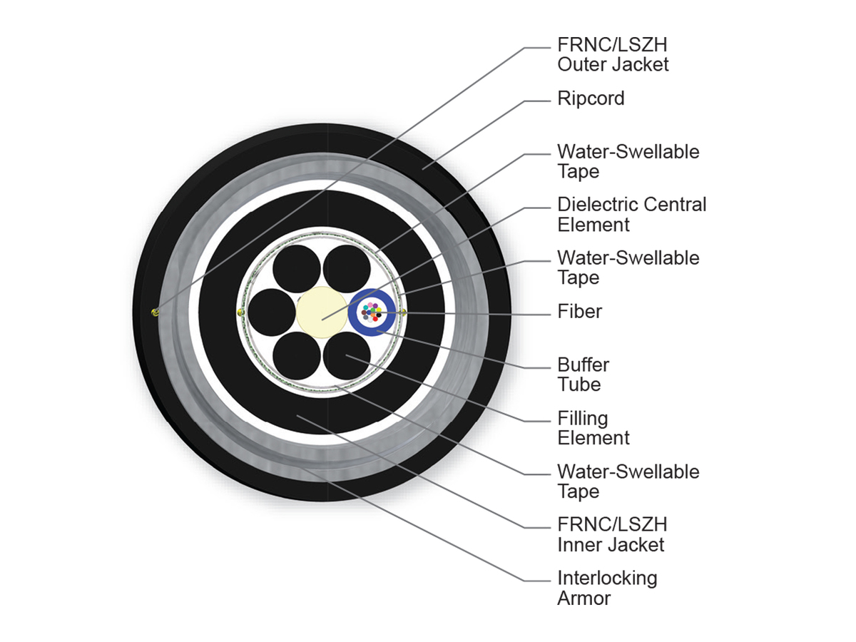 12 F, Single-mode (OS2)