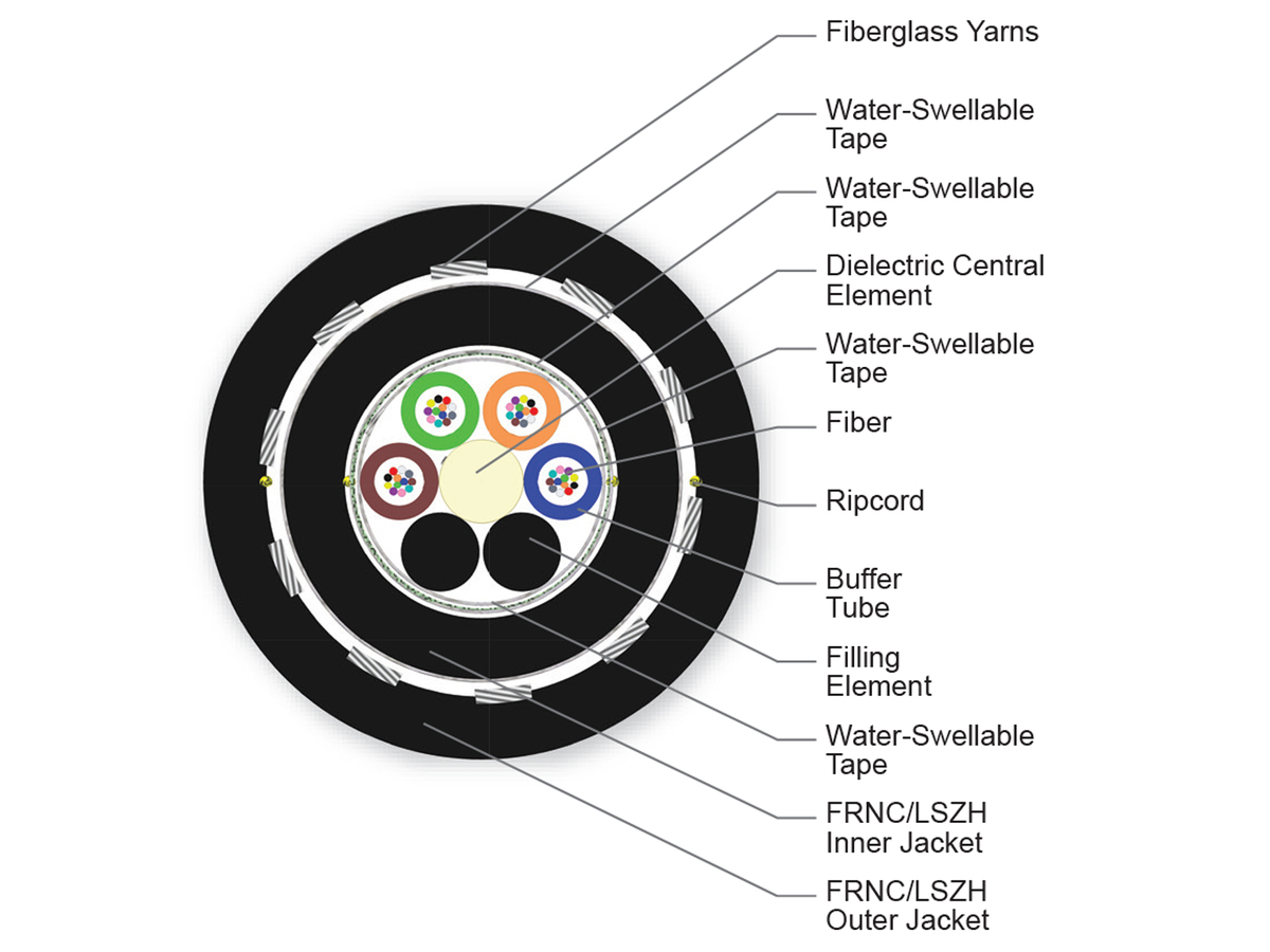 48 F, SMF-28® Ultra fiber, Single-mode (OS2)