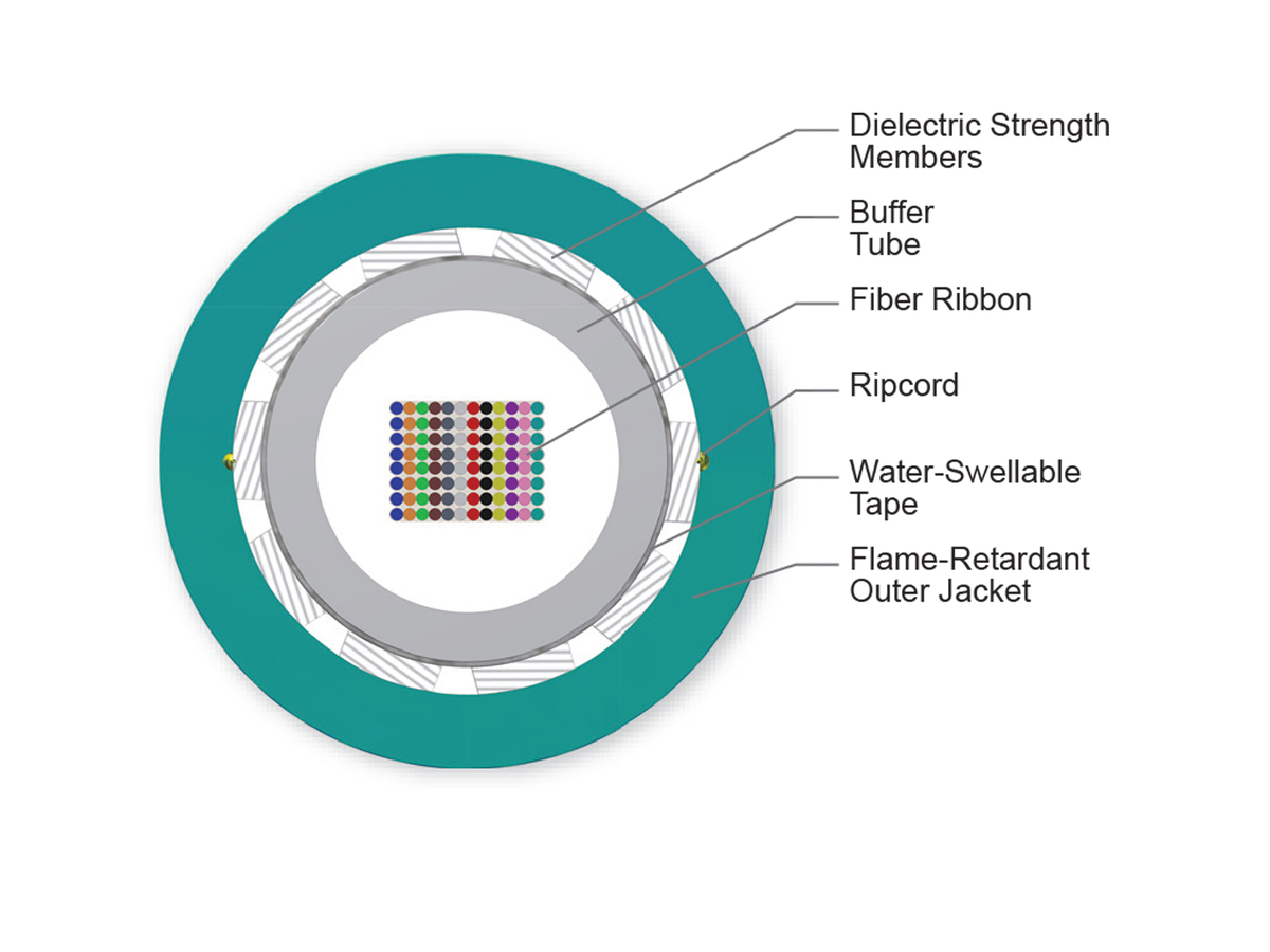 96 F, 50 µm multimode, extended 10G distance (OM4+)