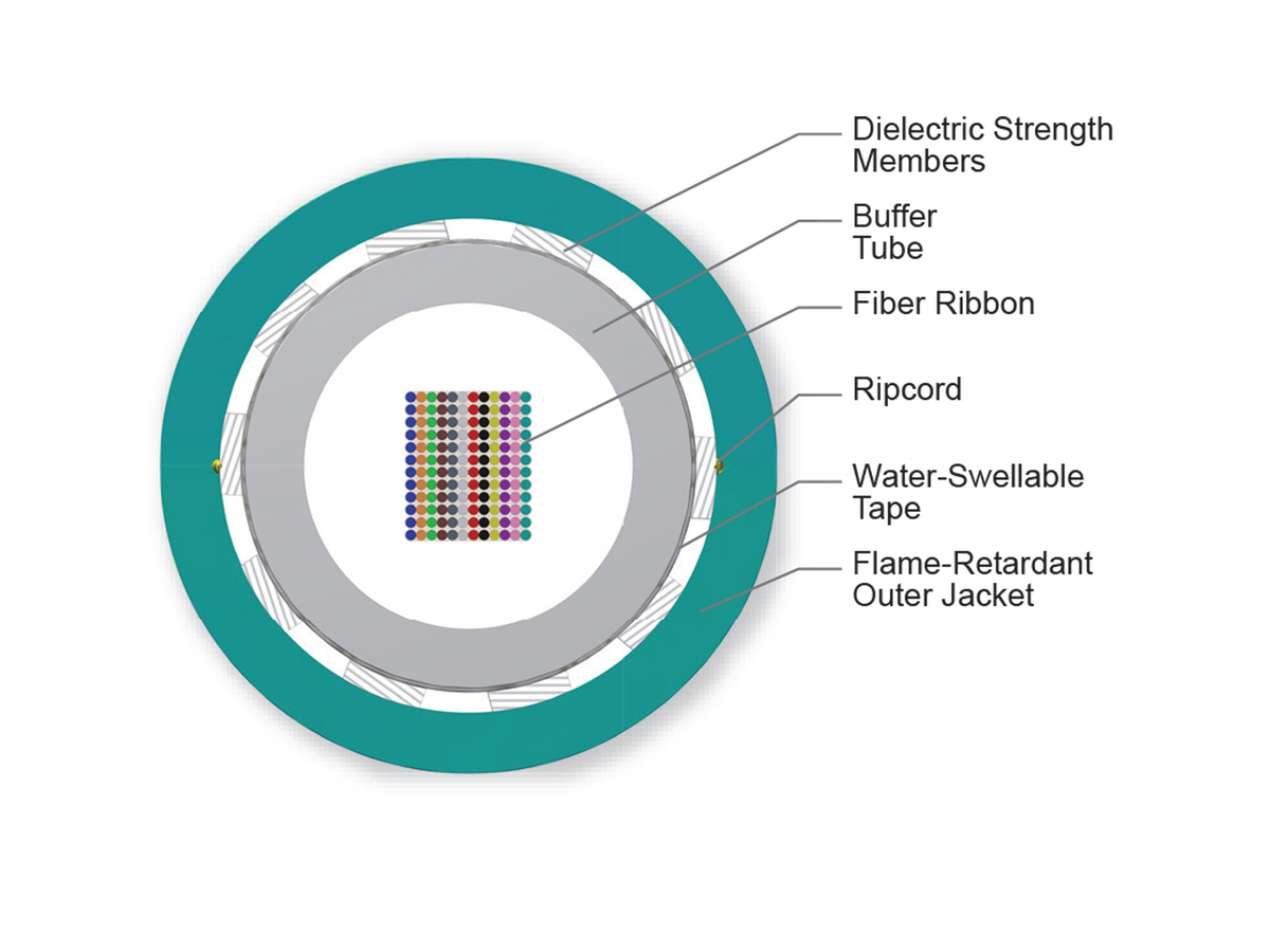 144 F, 50 µm multimode, extended 10G distance (OM4+)