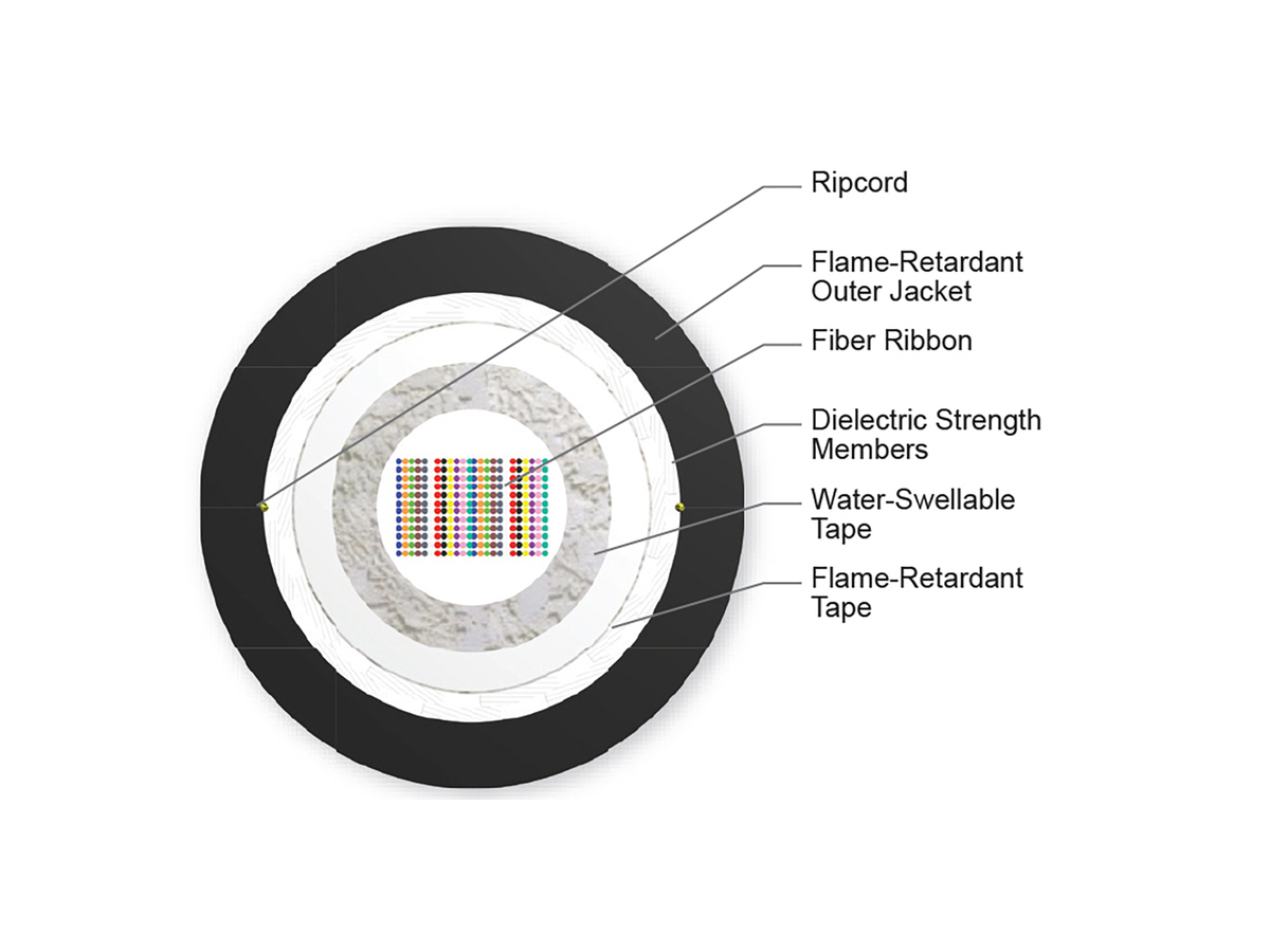 288 F, SMF-28 Ultra fiber, Single-mode (OS2)