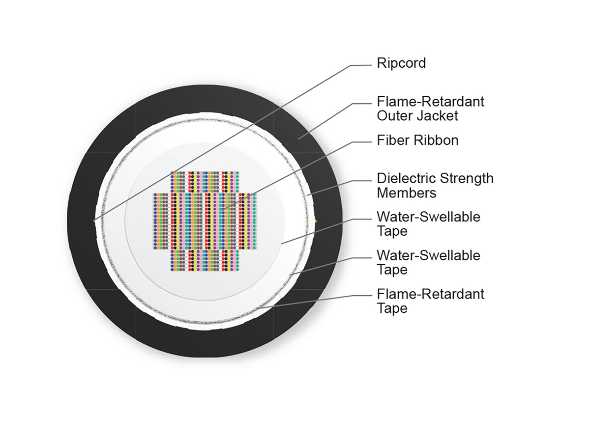 864 F, Single-mode (OS2)
