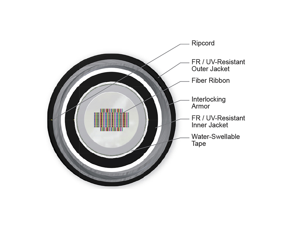 576 F, SMF-28 Ultra fiber, Single-mode (OS2)