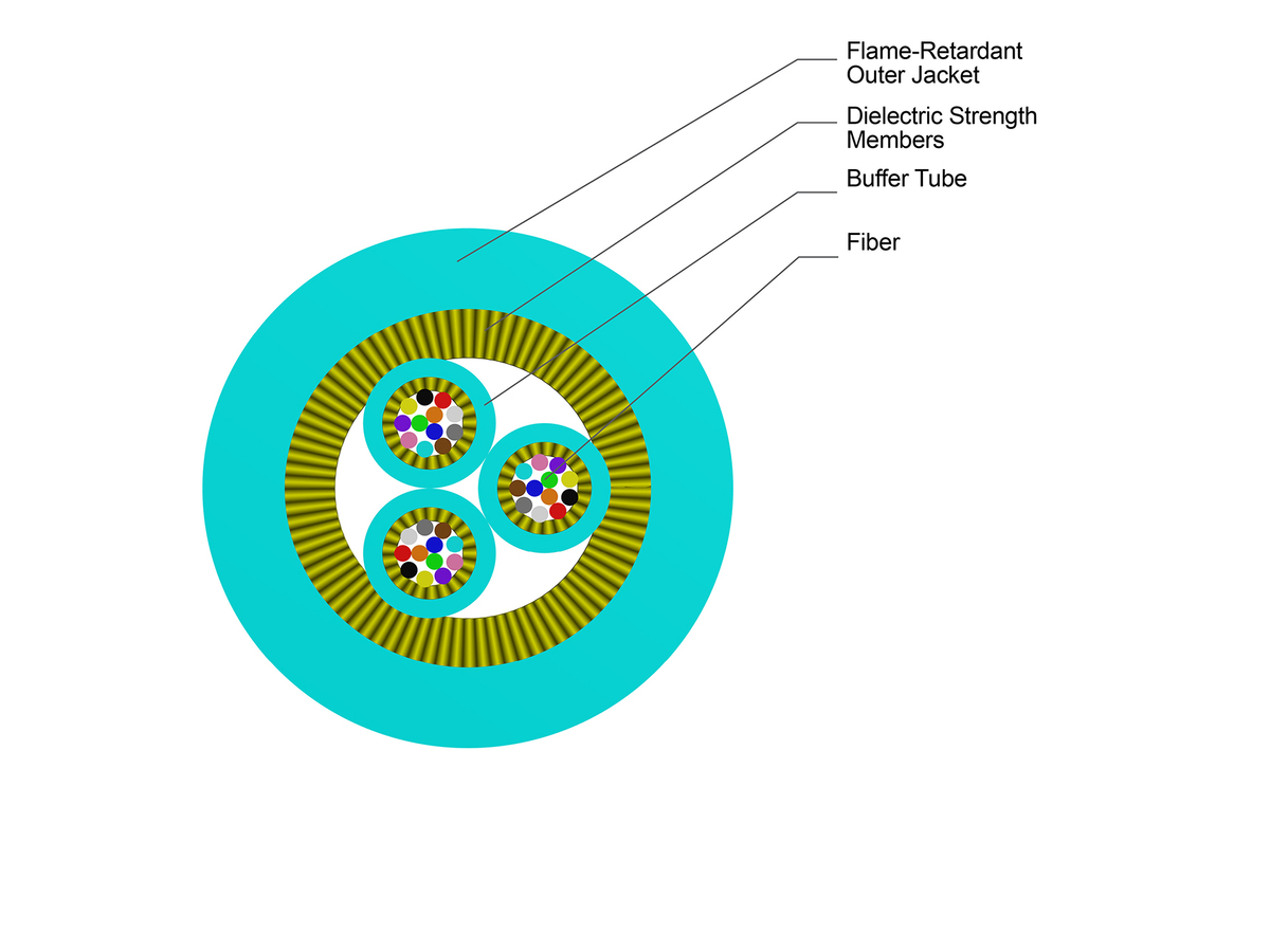 36 F, 50 µm multimode (OM4), Plenum