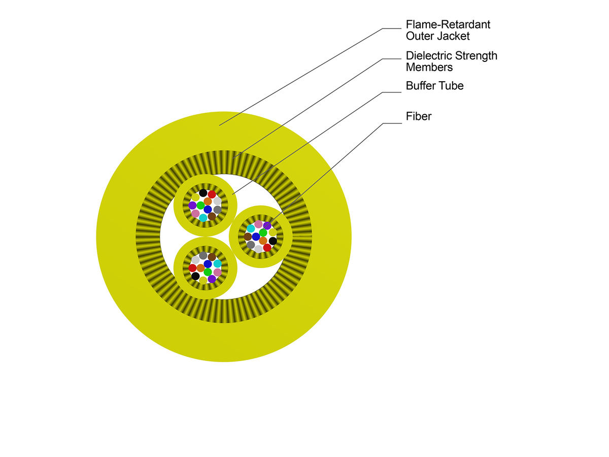36 F, SMF-28® Ultra fiber, Single-mode (OS2), Plenum