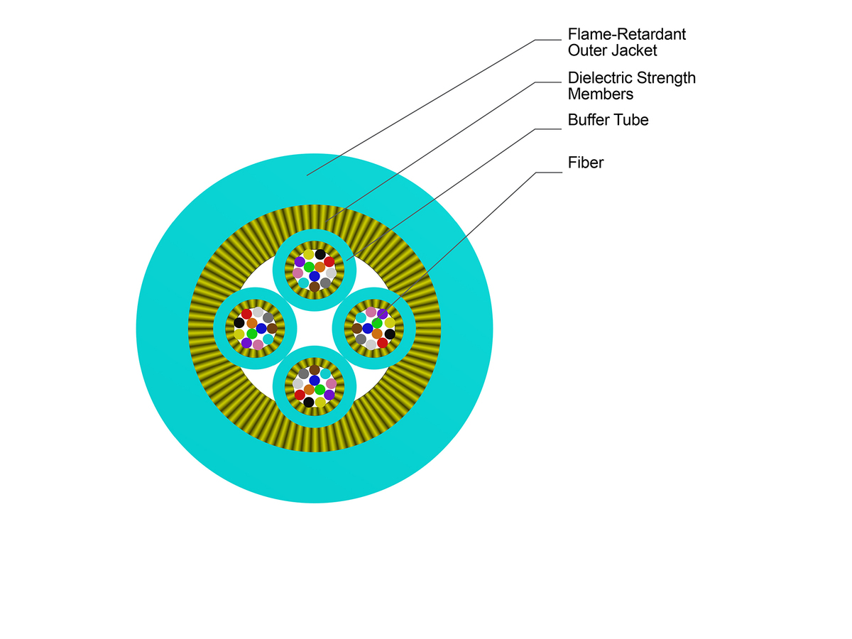48 F, 50 µm multimode (OM4), Plenum