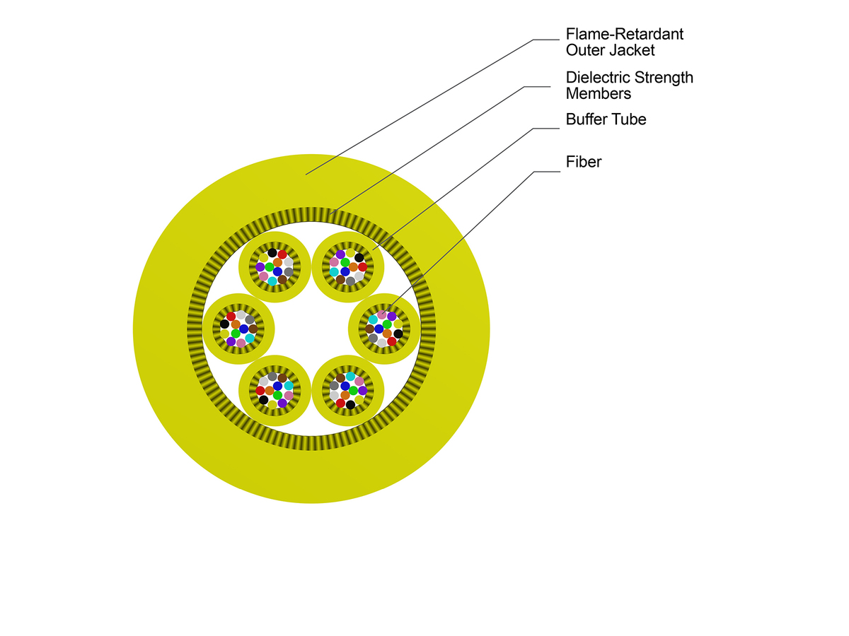 72 F, Single-mode (OS2), Plenum