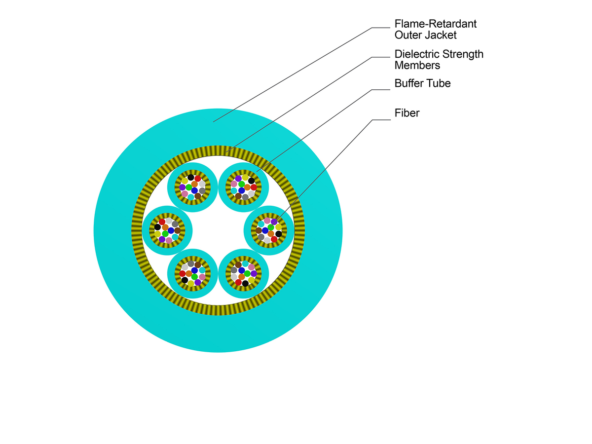 72 F, 50 µm multimode (OM4), Plenum