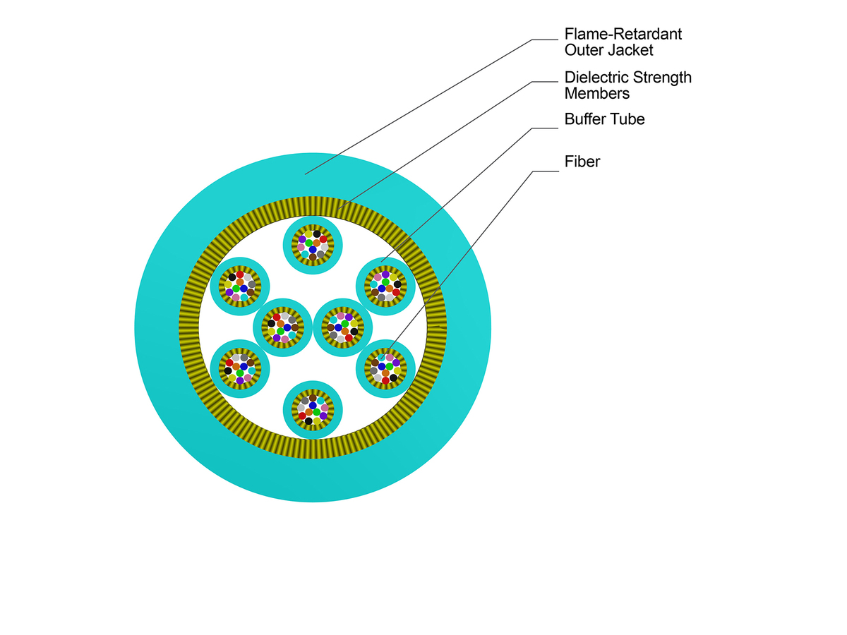 96 F, 50 µm multimode (OM4), Plenum