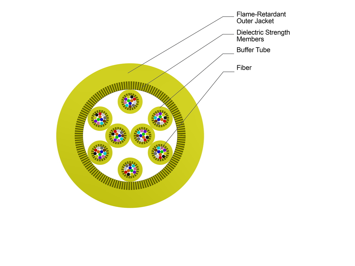 96 F, SMF-28® Ultra fiber, Single-mode (OS2), Plenum