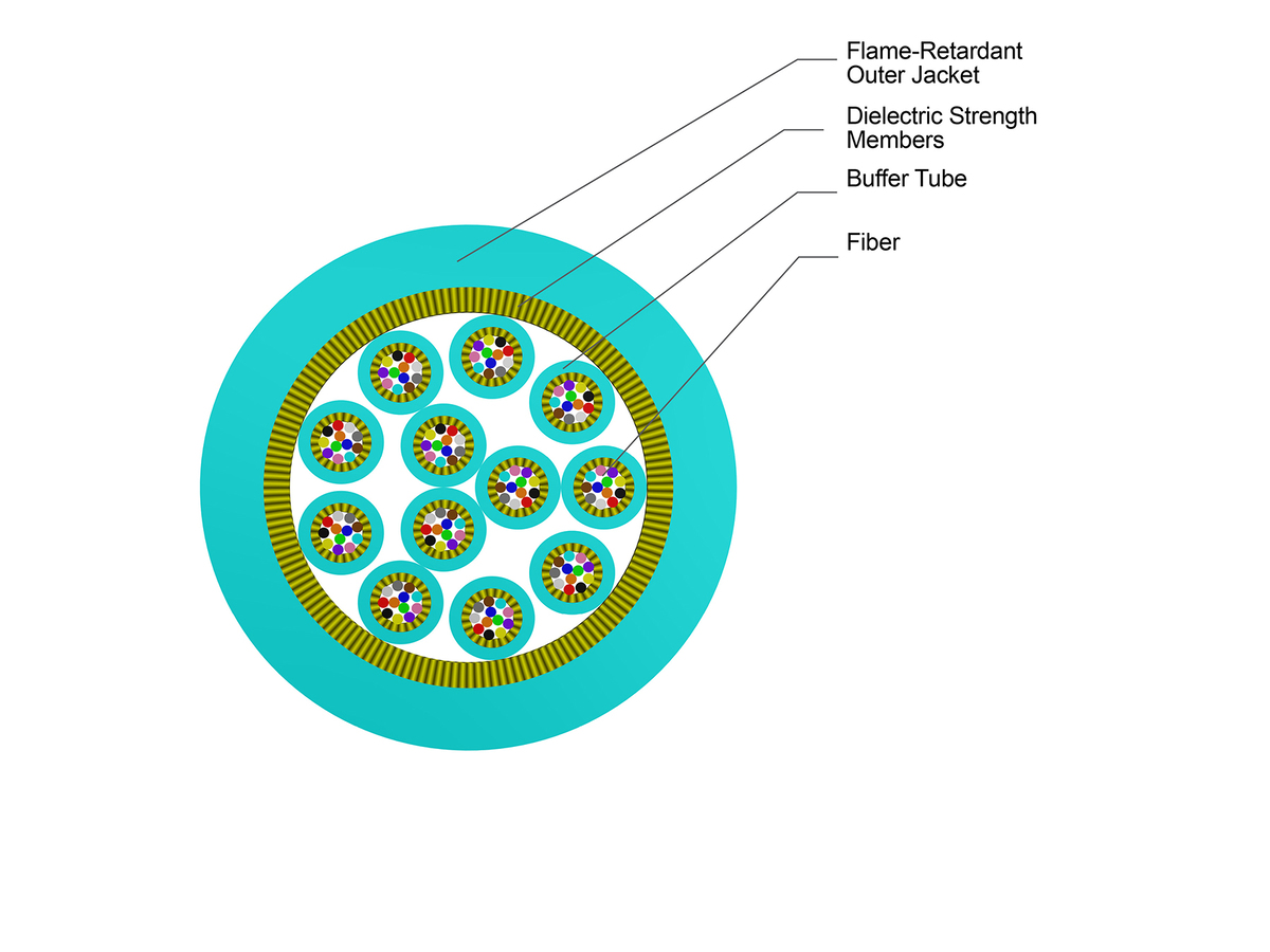 144 F, 50 µm multimode (OM3), Plenum